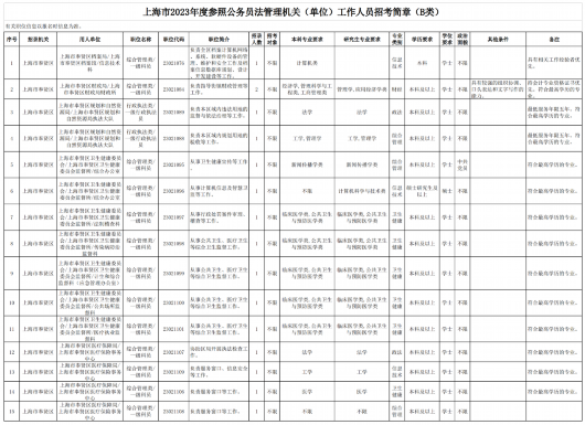 
广东省中医院黄牛代挂号电话票贩子号贩子网上预约挂号,住院检查加快,奉贤区2023年度计划招录78名公务员，今日开始报名