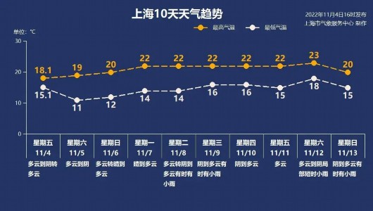 
北京协和医院黄牛代挂号电话票贩子号贩子网上预约挂号,住院检查加快,天气早知道丨周末早晚有点冷，下周雨水要来了！