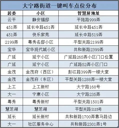 
首都医科大学附属阜外医院黄牛代挂号电话票贩子号贩子网上预约挂号,住院检查加快,大宁路街道“一键叫车”智能服务上线！