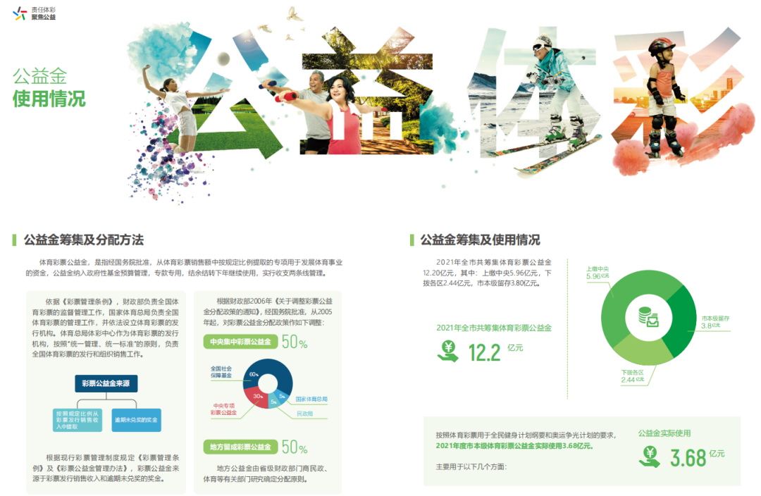 上海体彩2021年社会责任报告发布，共筹集体育彩票公益金12.2亿元-万博·体育(ManBetX)
