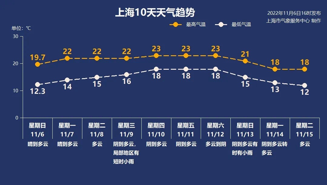 
山东大学齐鲁医院黄牛代挂号电话票贩子号贩子网上预约挂号,住院检查加快,今日立冬！上海本周最低温将升至18℃ 周三、周日有短时小雨