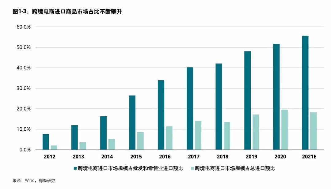 
北京空军总医院黄牛代挂号电话票贩子号贩子网上预约挂号,住院检查加快,《中国进口消费市场研究报告2022》：数字运营是未来增长点