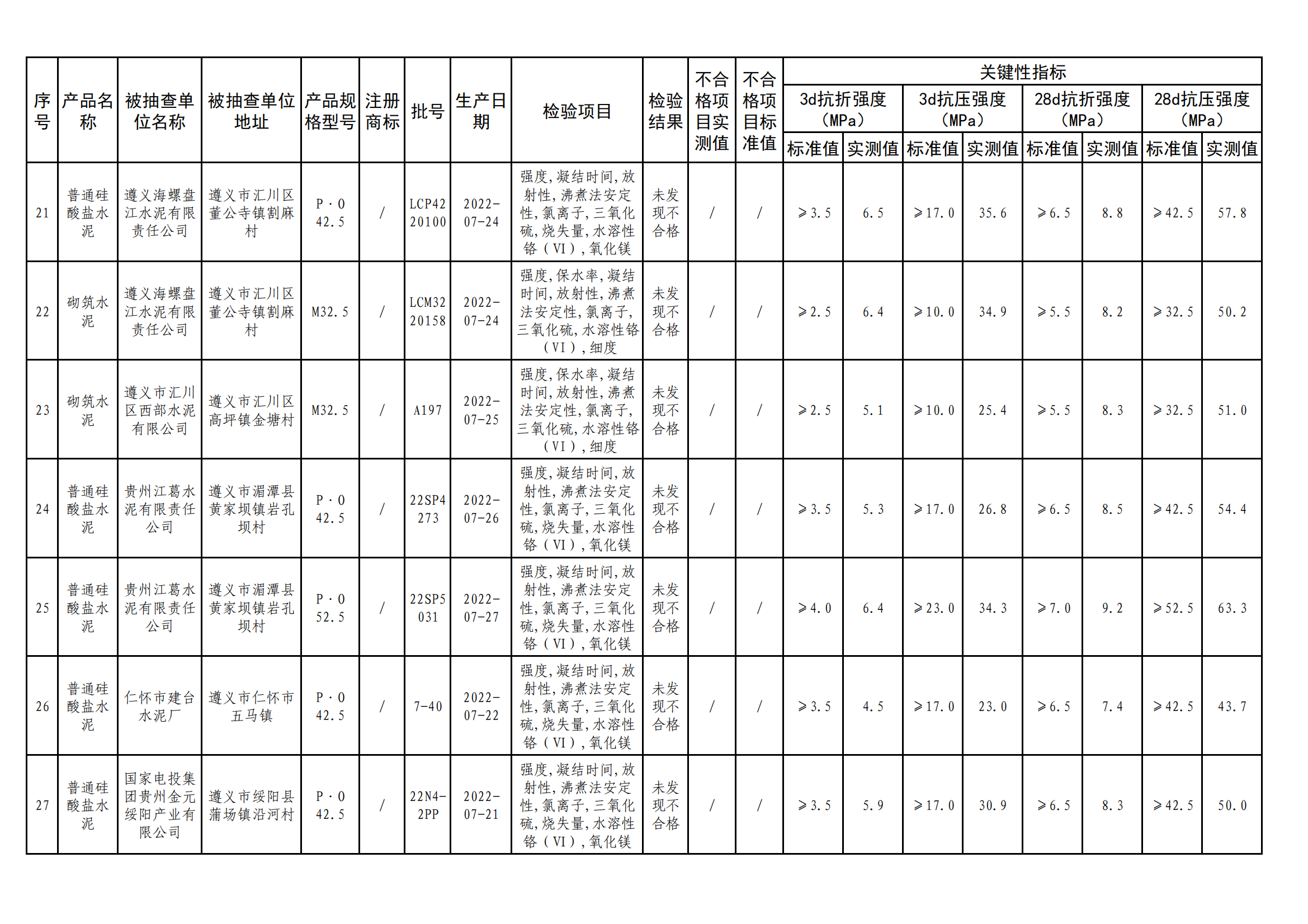 
江苏省中医院黄煌的号黄牛代挂号电话票贩子号贩子网上预约挂号,住院检查加快,贵州省市场监督管理局公布水泥产品质量监督抽查情况