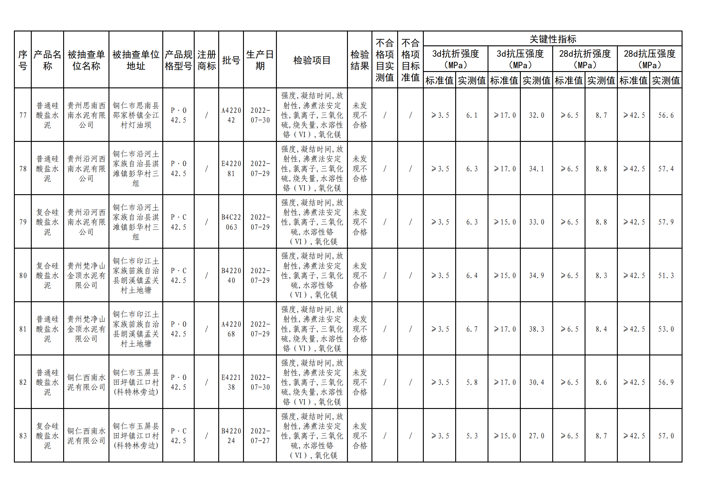 
江苏省中医院黄煌的号黄牛代挂号电话票贩子号贩子网上预约挂号,住院检查加快,贵州省市场监督管理局公布水泥产品质量监督抽查情况