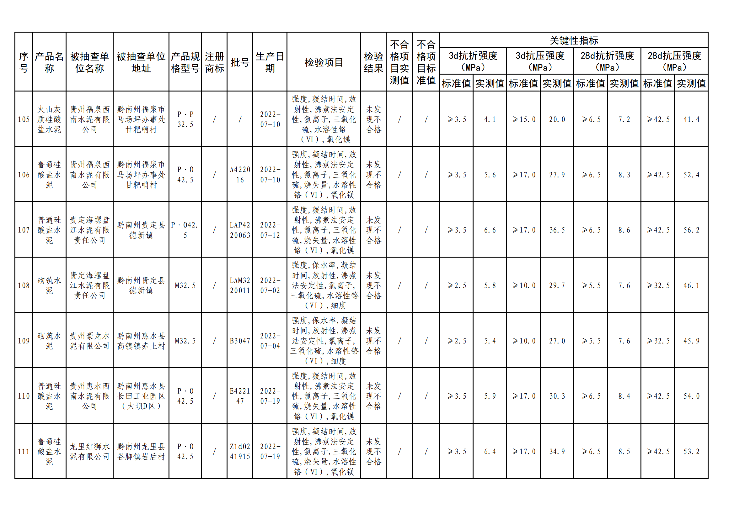 
江苏省中医院黄煌的号黄牛代挂号电话票贩子号贩子网上预约挂号,住院检查加快,贵州省市场监督管理局公布水泥产品质量监督抽查情况