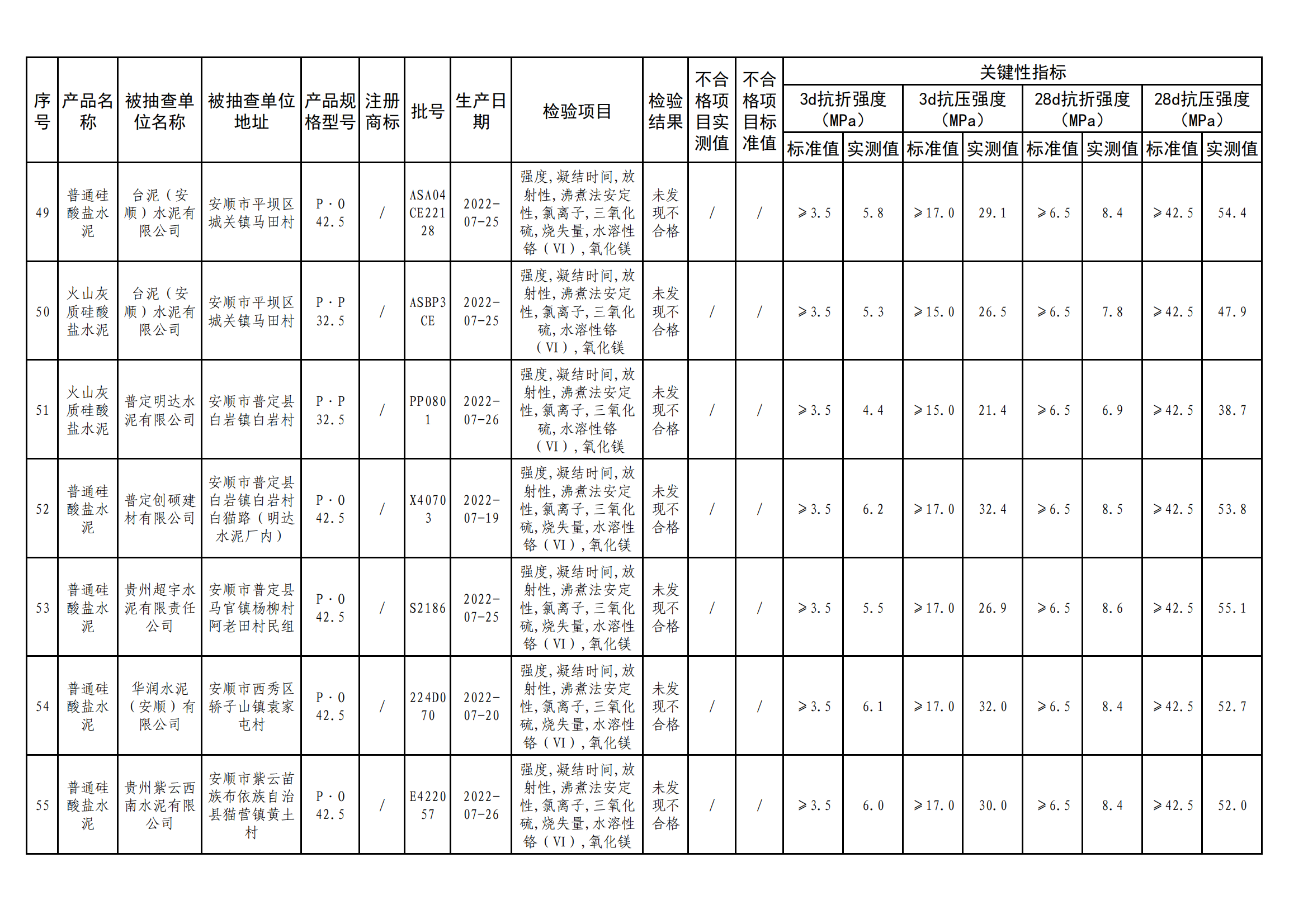 
江苏省中医院黄煌的号黄牛代挂号电话票贩子号贩子网上预约挂号,住院检查加快,贵州省市场监督管理局公布水泥产品质量监督抽查情况