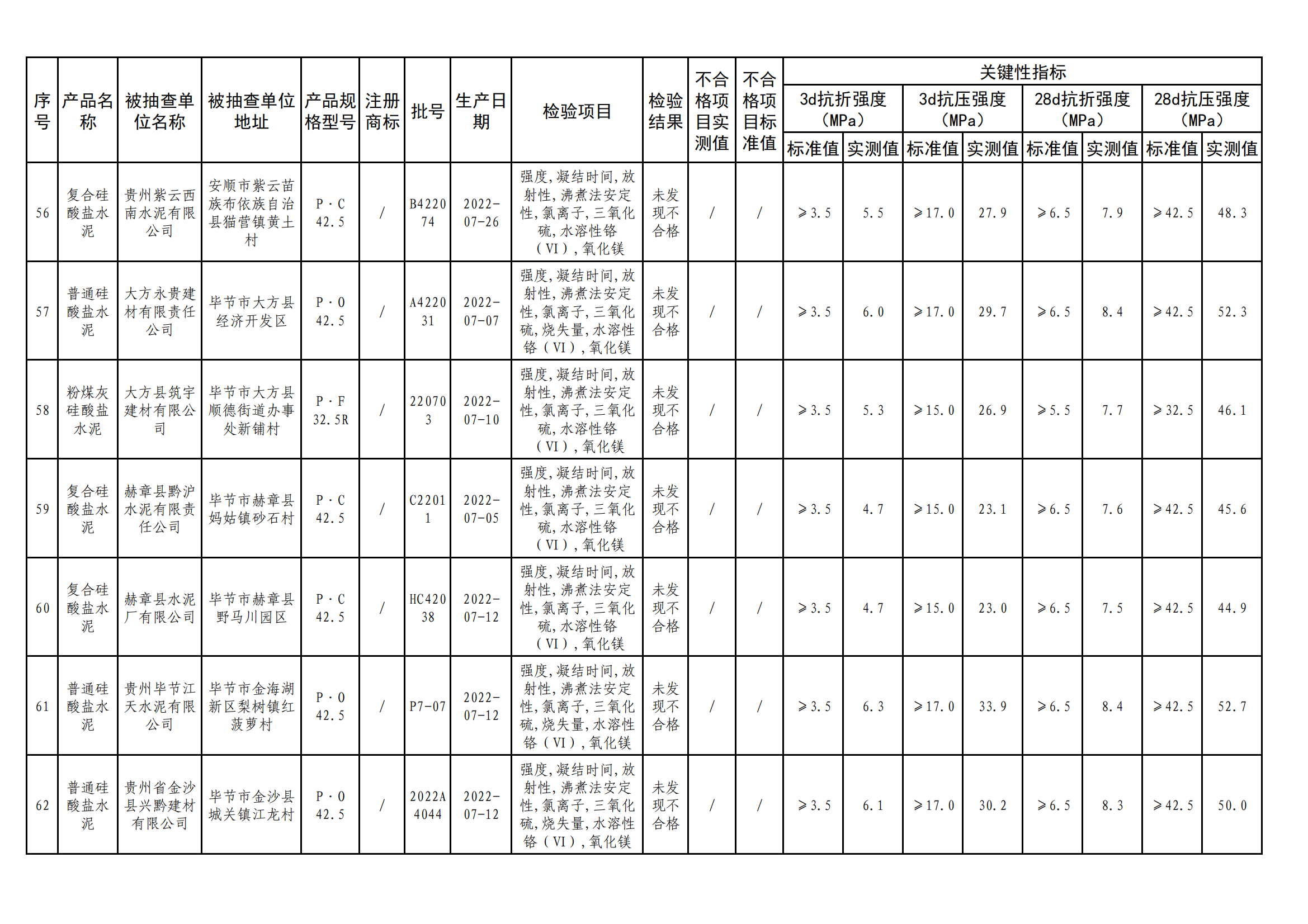 
江苏省中医院黄煌的号黄牛代挂号电话票贩子号贩子网上预约挂号,住院检查加快,贵州省市场监督管理局公布水泥产品质量监督抽查情况