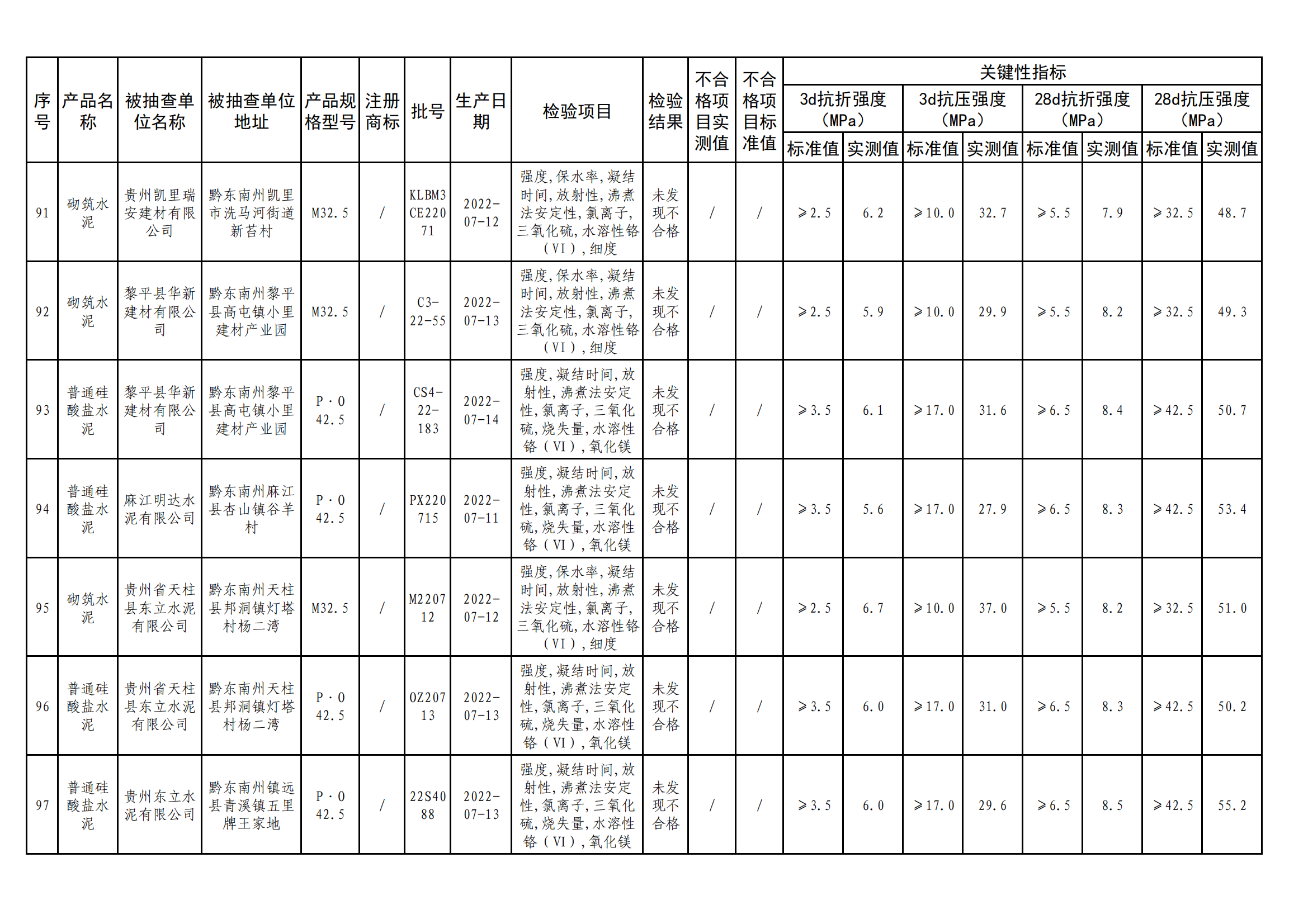 
江苏省中医院黄煌的号黄牛代挂号电话票贩子号贩子网上预约挂号,住院检查加快,贵州省市场监督管理局公布水泥产品质量监督抽查情况