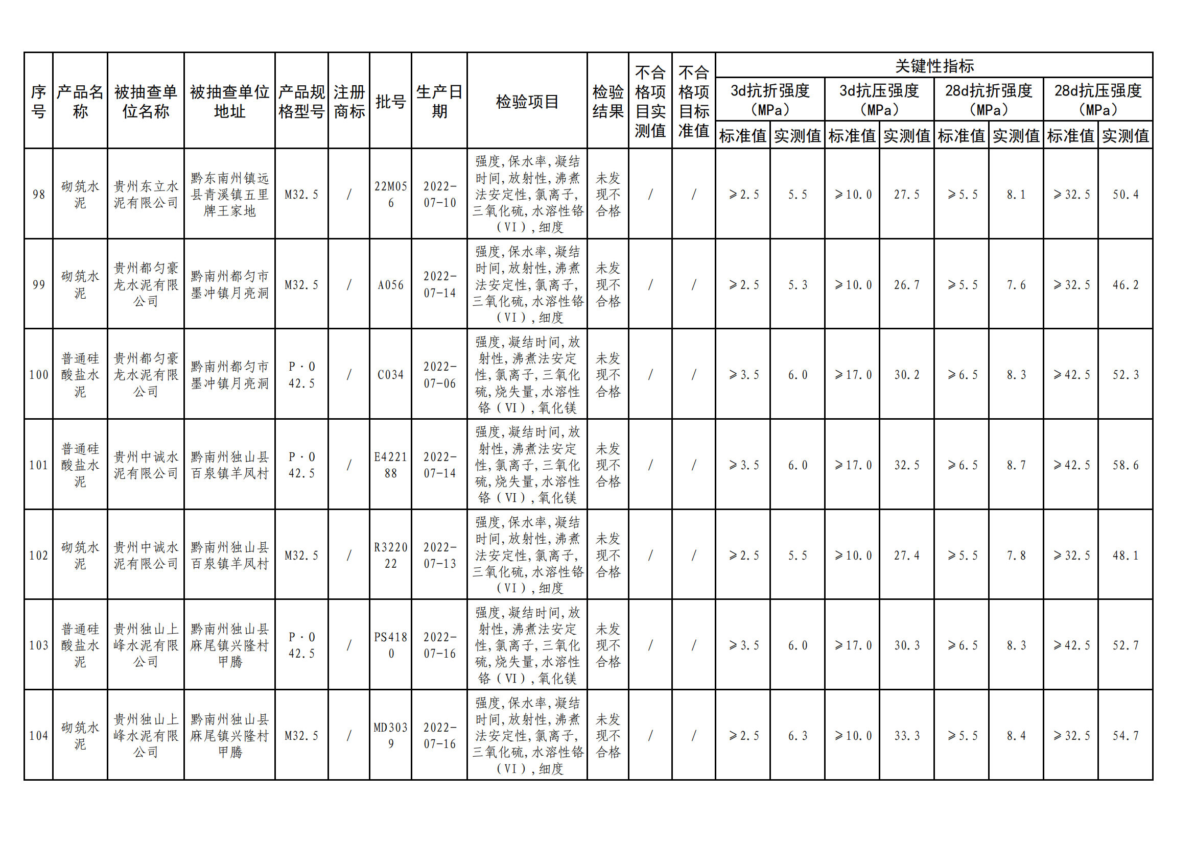 
江苏省中医院黄煌的号黄牛代挂号电话票贩子号贩子网上预约挂号,住院检查加快,贵州省市场监督管理局公布水泥产品质量监督抽查情况