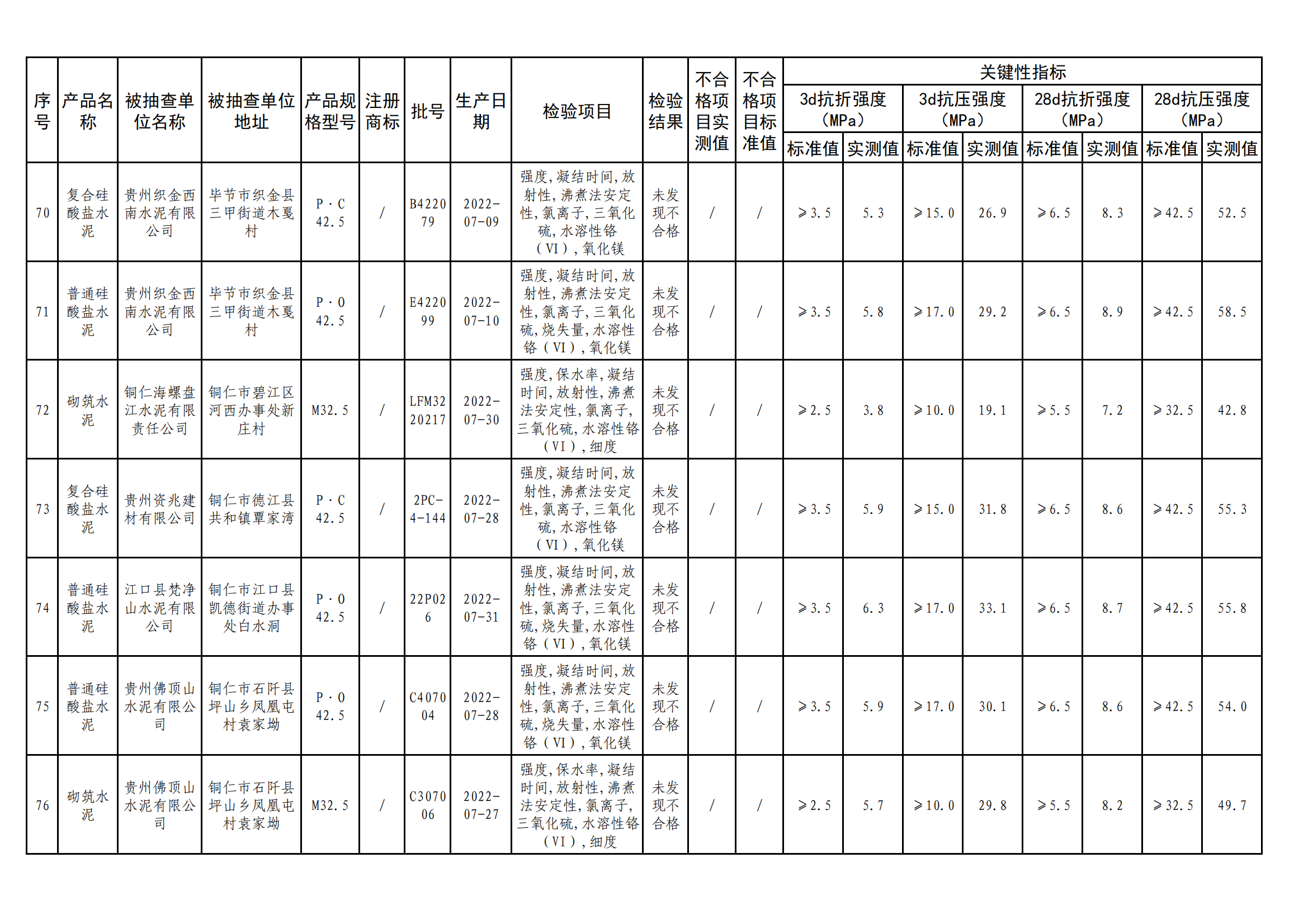 
江苏省中医院黄煌的号黄牛代挂号电话票贩子号贩子网上预约挂号,住院检查加快,贵州省市场监督管理局公布水泥产品质量监督抽查情况