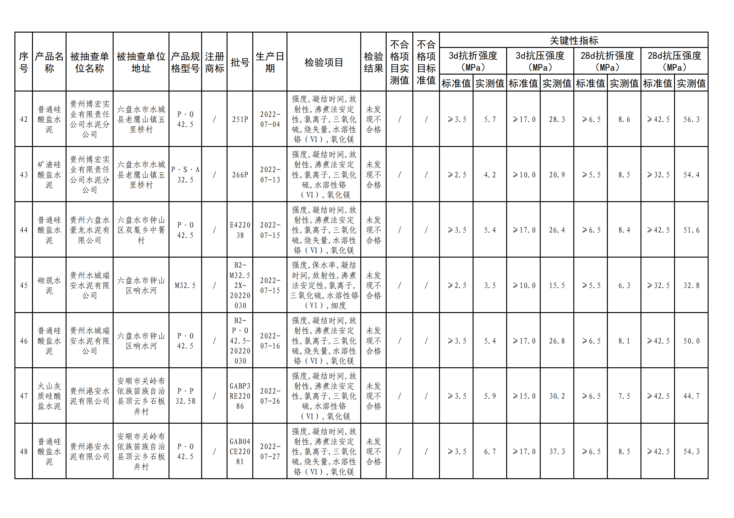 
江苏省中医院黄煌的号黄牛代挂号电话票贩子号贩子网上预约挂号,住院检查加快,贵州省市场监督管理局公布水泥产品质量监督抽查情况