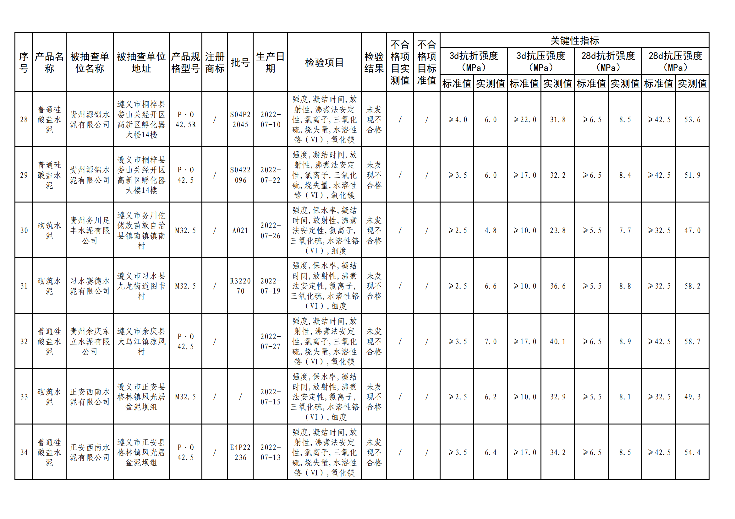 
江苏省中医院黄煌的号黄牛代挂号电话票贩子号贩子网上预约挂号,住院检查加快,贵州省市场监督管理局公布水泥产品质量监督抽查情况