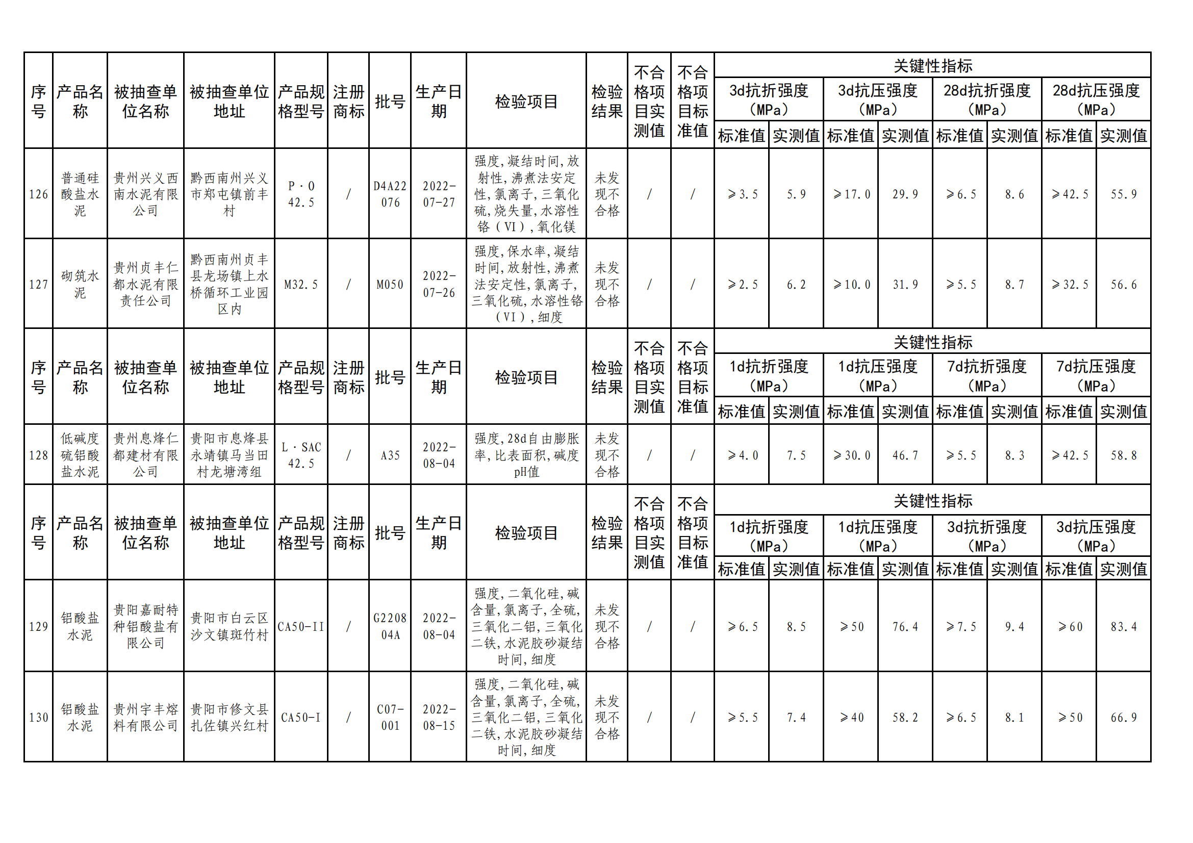 
江苏省中医院黄煌的号黄牛代挂号电话票贩子号贩子网上预约挂号,住院检查加快,贵州省市场监督管理局公布水泥产品质量监督抽查情况