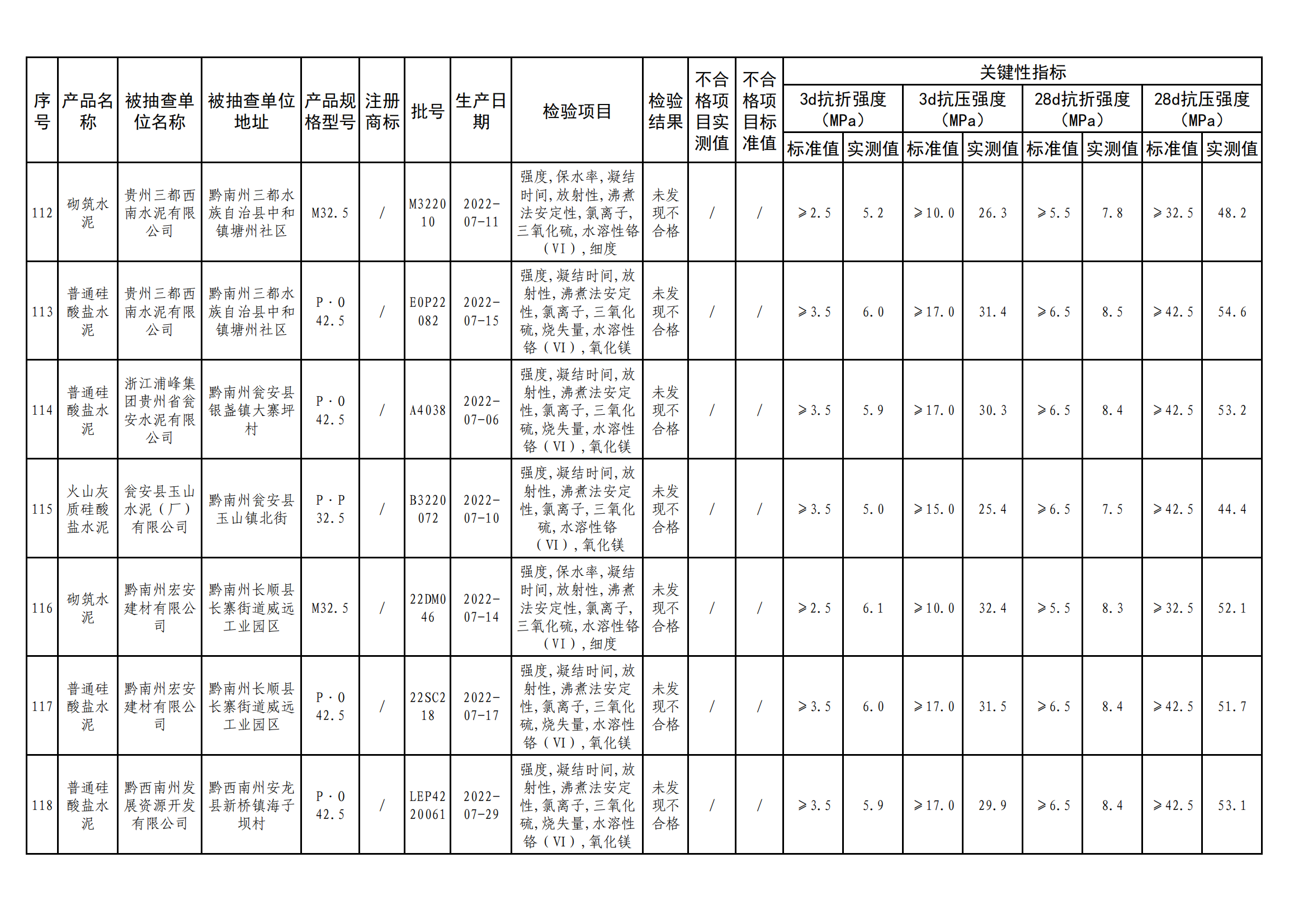 
江苏省中医院黄煌的号黄牛代挂号电话票贩子号贩子网上预约挂号,住院检查加快,贵州省市场监督管理局公布水泥产品质量监督抽查情况