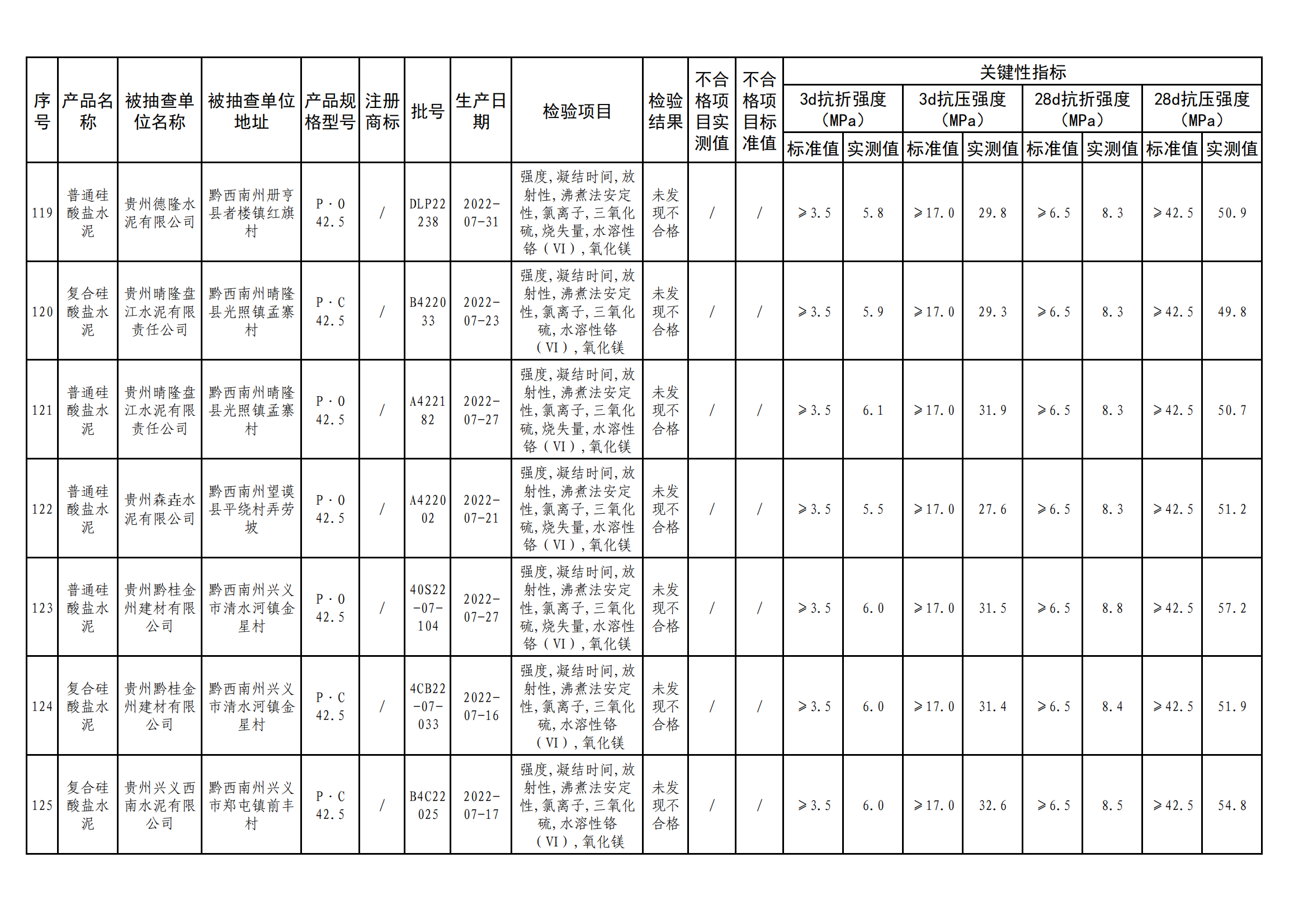 
江苏省中医院黄煌的号黄牛代挂号电话票贩子号贩子网上预约挂号,住院检查加快,贵州省市场监督管理局公布水泥产品质量监督抽查情况