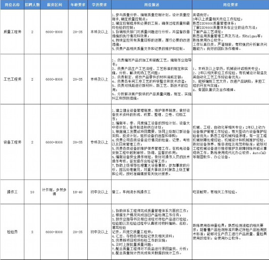 
北京协和医院黄牛代挂号电话票贩子号贩子网上预约挂号,住院检查加快,新一波招聘来了，看看有没有你需要的！