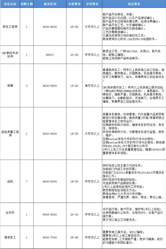 
北京协和医院黄牛代挂号电话票贩子号贩子网上预约挂号,住院检查加快,新一波招聘来了，看看有没有你需要的！