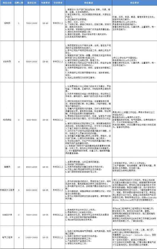 
北京协和医院黄牛代挂号电话票贩子号贩子网上预约挂号,住院检查加快,新一波招聘来了，看看有没有你需要的！