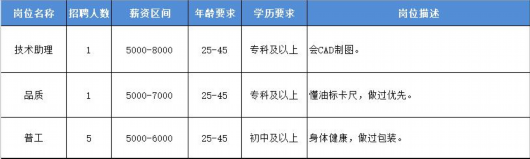 
北京协和医院黄牛代挂号电话票贩子号贩子网上预约挂号,住院检查加快,新一波招聘来了，看看有没有你需要的！