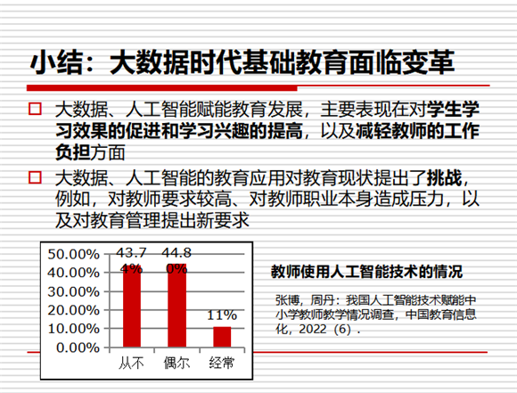 WDCM上传图片