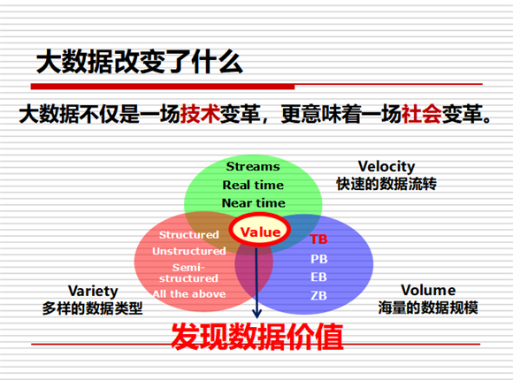 WDCM上传图片