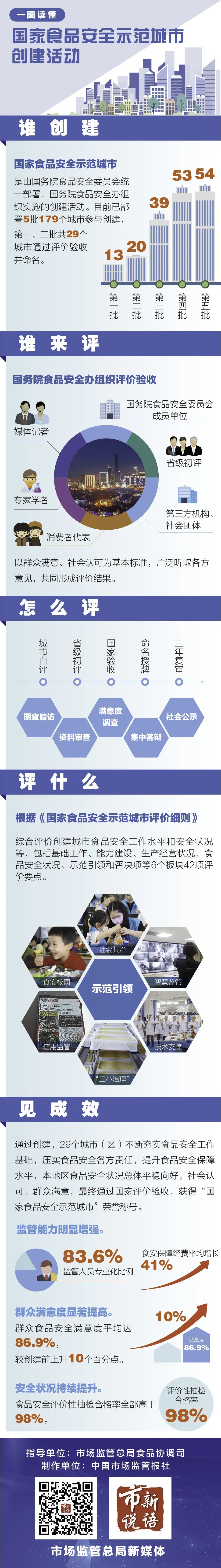 
北医六院黄牛代挂号电话票贩子号贩子网上预约挂号,住院检查加快,一图读懂国家食品安全示范城市创建活动