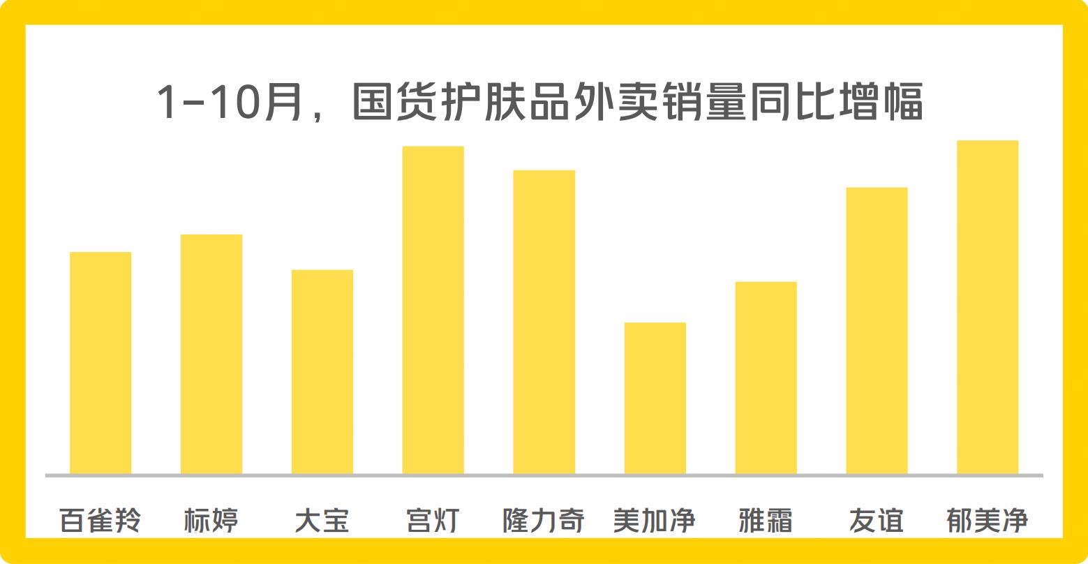 
北京中医院黄牛代挂号电话票贩子号贩子网上预约挂号,住院检查加快,立冬后老品牌国货护肤品“回暖”，护手霜等外卖订单量环比翻倍