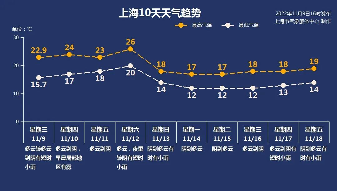 北京协和医院黄牛代挂号电话票贩子号贩子网上预约挂号,住院检查加快,上海气温逐步攀升本周六可达26℃，新一股冷空气已“发货”