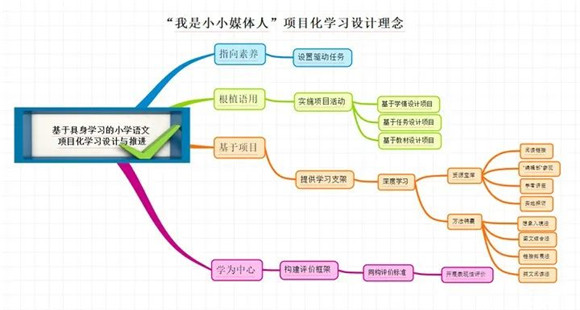 WDCM上传图片