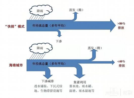 
江苏省中医院黄煌的号黄牛代挂号电话票贩子号贩子网上预约挂号,住院检查加快,宝山这条公路入选2022年度“上海市十大最美农村路”！