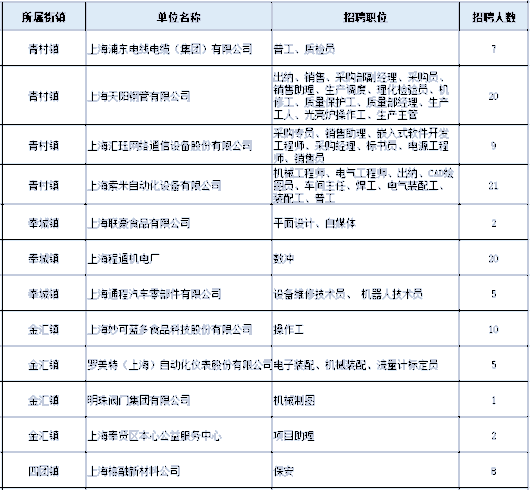 
成都华西医院黄牛代挂号电话票贩子号贩子网上预约挂号,住院检查加快,想清空求职“购物车”，来“双11招聘节”秒杀吧！