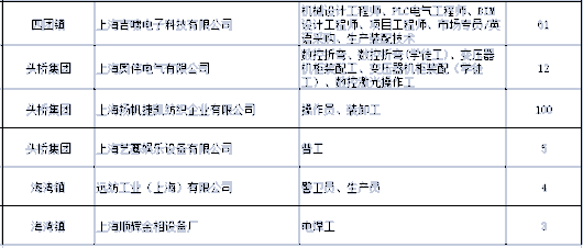 
成都华西医院黄牛代挂号电话票贩子号贩子网上预约挂号,住院检查加快,想清空求职“购物车”，来“双11招聘节”秒杀吧！