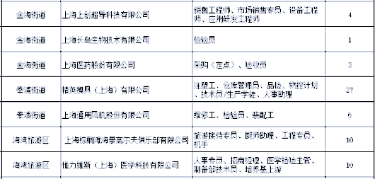 
成都华西医院黄牛代挂号电话票贩子号贩子网上预约挂号,住院检查加快,想清空求职“购物车”，来“双11招聘节”秒杀吧！