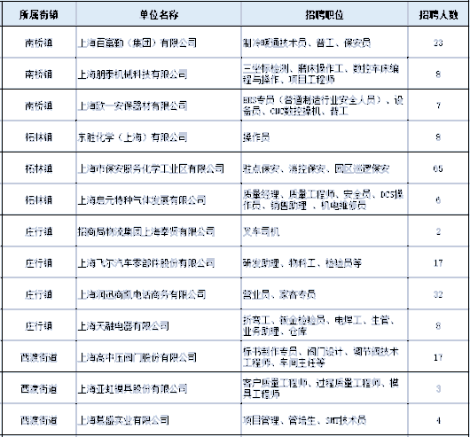 
成都华西医院黄牛代挂号电话票贩子号贩子网上预约挂号,住院检查加快,想清空求职“购物车”，来“双11招聘节”秒杀吧！