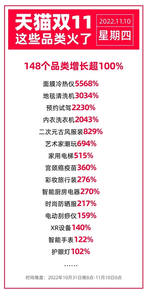 
北京301医院黄牛代挂号电话票贩子号贩子网上预约挂号,住院检查加快,潮玩、宠物、运动户外、珠宝增速最猛，今年双11消费趋势有这些新变化