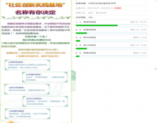 
广州中医院黄牛代挂号电话票贩子号贩子网上预约挂号,住院检查加快,共建共为共享！他们奏响动听的社区协奏曲