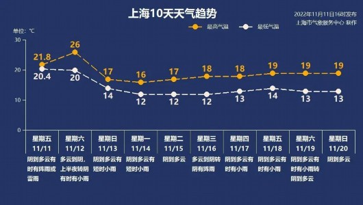 
杭州市儿童医院黄牛代挂号电话票贩子号贩子网上预约挂号,住院检查加快,冷空气赶来“纠偏”！周末天气大反转！