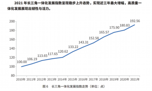 
浙江大学儿童医院黄牛代挂号电话票贩子号贩子网上预约挂号,住院检查加快,看了最近几份长三角一体化发展报告，发现只谈GDP就OUT了