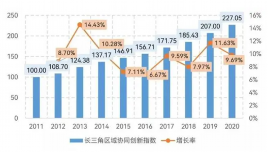 
浙江大学儿童医院黄牛代挂号电话票贩子号贩子网上预约挂号,住院检查加快,看了最近几份长三角一体化发展报告，发现只谈GDP就OUT了