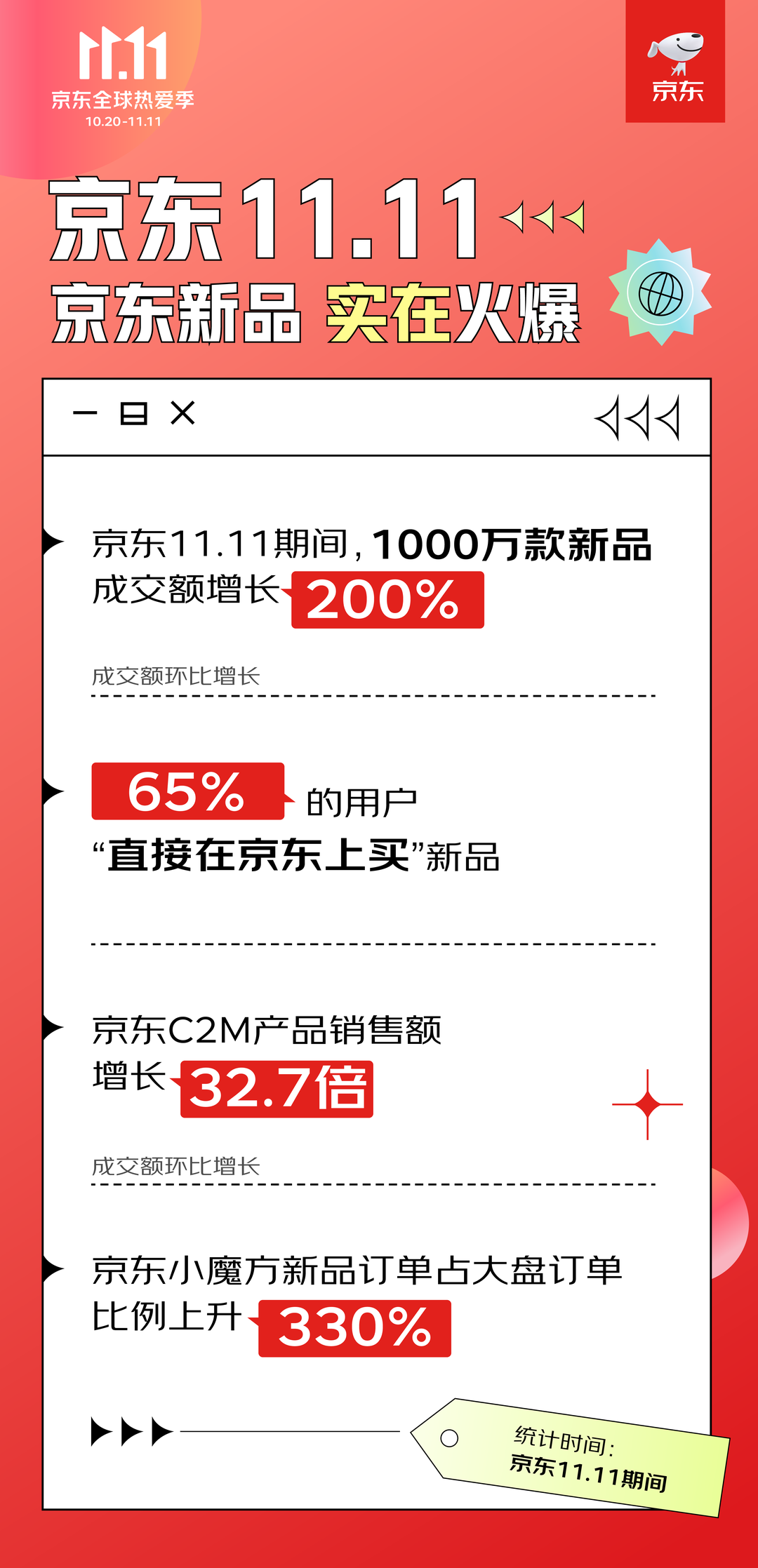 
北医六院黄牛代挂号电话票贩子号贩子网上预约挂号,住院检查加快,2022双11收官 京东：1000万款新品成交额增两倍