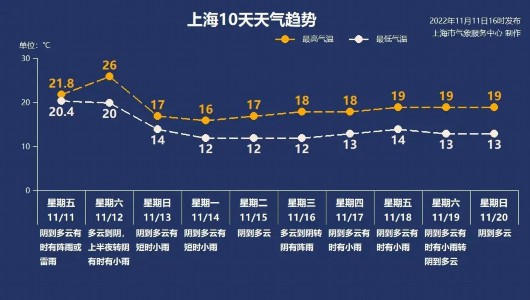 
广州各大医院黄牛代挂号电话票贩子号贩子网上预约挂号,住院检查加快,天气早知道丨11月12日夜大风、降温、降雨！13日气温“跳水”！