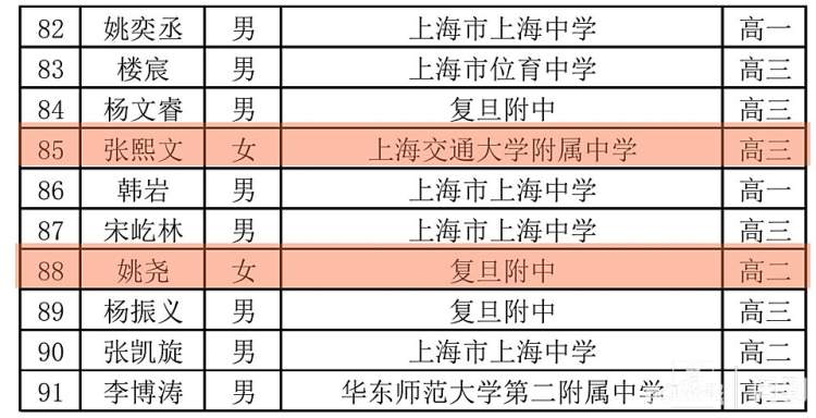 
北京大学肿瘤医院黄牛代挂号电话票贩子号贩子网上预约挂号,住院检查加快,清华数学系将举办大中衔接研讨与教学活动，与北京大学相关活动时间重合