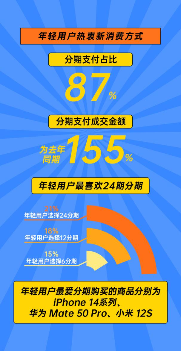 
北京广安门中医院黄牛代挂号电话票贩子号贩子网上预约挂号,住院检查加快,双11战报｜分期乐商城累计成交额为去年同期206%，年轻用户分期消费占87%