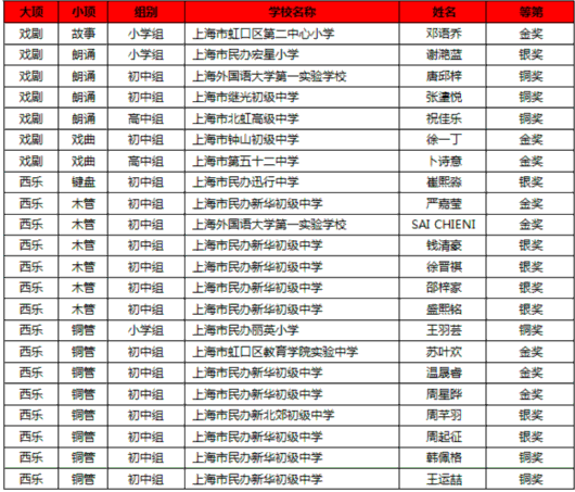 
首都医科大学附属北京口腔医院黄牛代挂号电话票贩子号贩子网上预约挂号,住院检查加快,喜报！这些虹口学子获奖啦~看看有没有你认识的