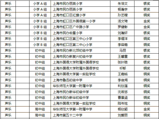 
首都医科大学附属北京口腔医院黄牛代挂号电话票贩子号贩子网上预约挂号,住院检查加快,喜报！这些虹口学子获奖啦~看看有没有你认识的