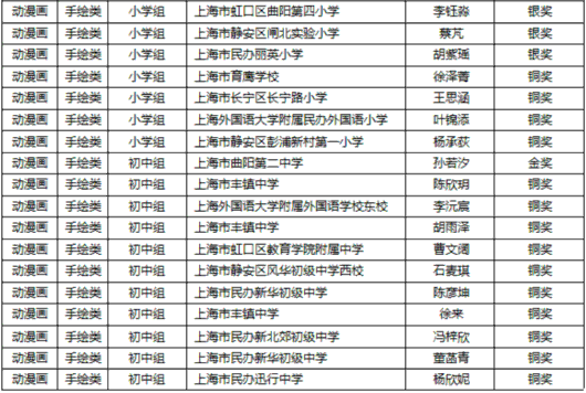 
首都医科大学附属北京口腔医院黄牛代挂号电话票贩子号贩子网上预约挂号,住院检查加快,喜报！这些虹口学子获奖啦~看看有没有你认识的