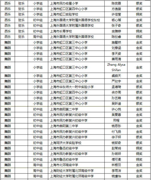 
首都医科大学附属北京口腔医院黄牛代挂号电话票贩子号贩子网上预约挂号,住院检查加快,喜报！这些虹口学子获奖啦~看看有没有你认识的