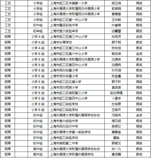 
首都医科大学附属北京口腔医院黄牛代挂号电话票贩子号贩子网上预约挂号,住院检查加快,喜报！这些虹口学子获奖啦~看看有没有你认识的