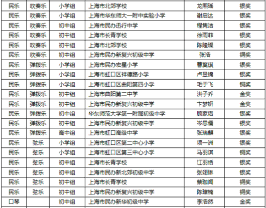 
首都医科大学附属北京口腔医院黄牛代挂号电话票贩子号贩子网上预约挂号,住院检查加快,喜报！这些虹口学子获奖啦~看看有没有你认识的