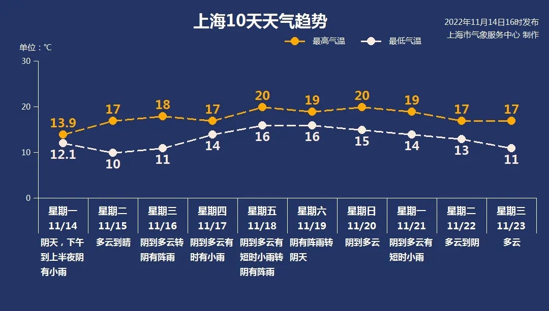 
首都医科大学附属天坛医院黄牛代挂号电话票贩子号贩子网上预约挂号,住院检查加快,明晨郊区最低气温不足10℃上海距离入冬还有多远？